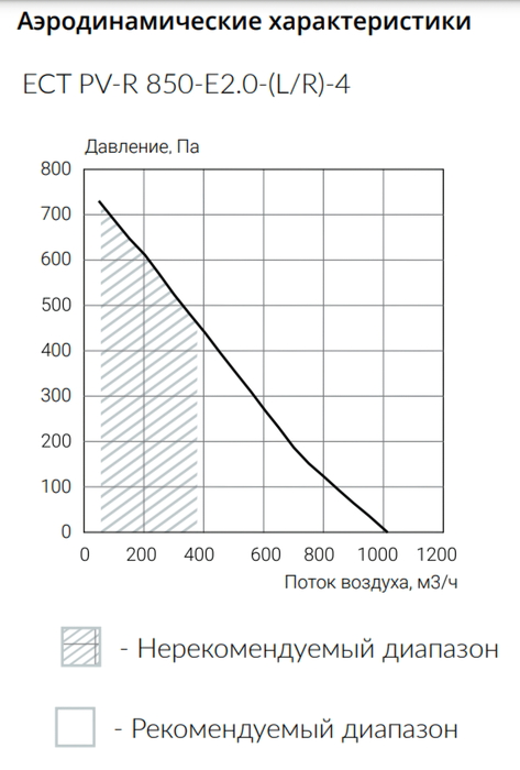 Приточно-вытяжная установка Ecoclima ECT PV-R 850-E2.0-(L/R)-4 фото#4