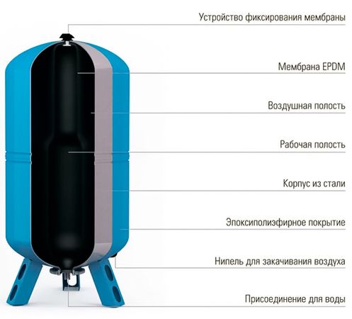 Гидроаккумулятор Wester WAV(top) 200л фото#5