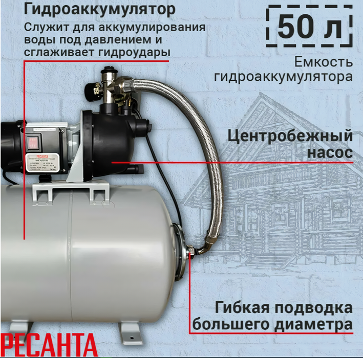 Поверхностная насосная станция Ресанта АНС-4200П/50 фото#7
