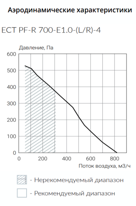 Приточно-вытяжная установка Ecoclima ECT PF-R 700-E1.0-(L/R)-4 фото#4