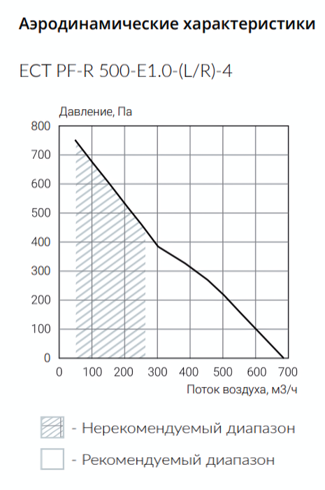 Приточно-вытяжная установка Ecoclima ECT PF-R 500-E1.0-(L/R)-4-Z фото#4