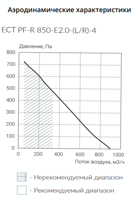Приточно-вытяжная установка Ecoclima ECT PF-R 850-E2.0-(L/R)-4 фото#4