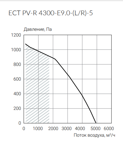 Приточно-вытяжная установка Ecoclima ECT PV-R 4300-E9.0-(L/R)-5 фото#3