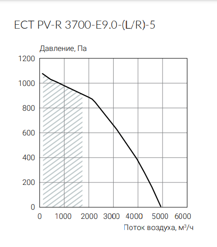 Приточно-вытяжная установка Ecoclima ECT PV-R 3700-E9.0-(L/R)-5 фото#3