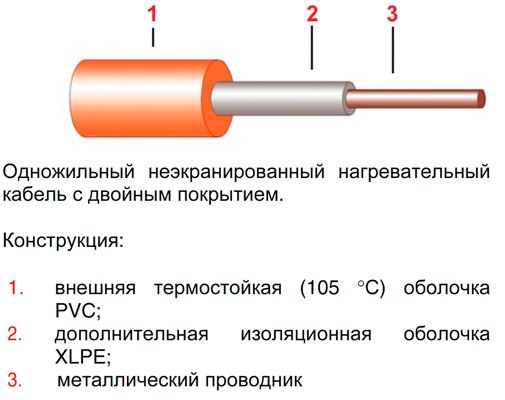 Нагревательный мат Ceilhit 22 PV 180 -N50 -700 фото#3