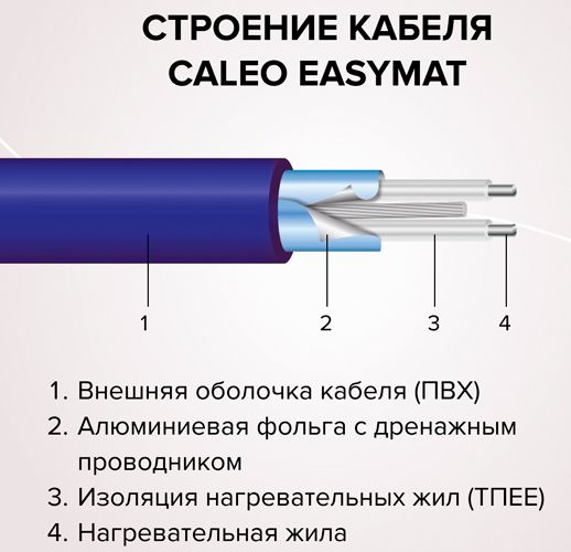 Нагревательный мат Caleo Comfomat 170-0,5-0,5 фото#3