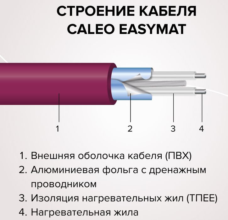 Нагревательный мат Caleo EASYMAT 140-0,5-1,0 фото#8