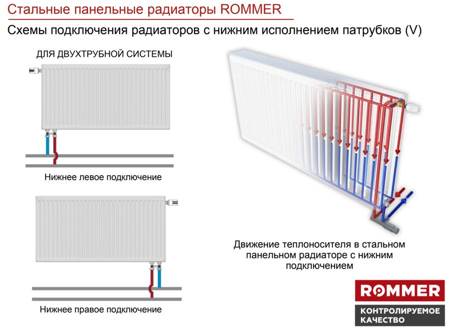 Стальной панельный радиатор Rommer Ventil 22/200/2800 нижнее подключение фото#6