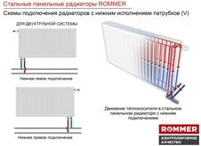 Стальной панельный радиатор Rommer Ventil 22/200/2800 нижнее подключение фото#6