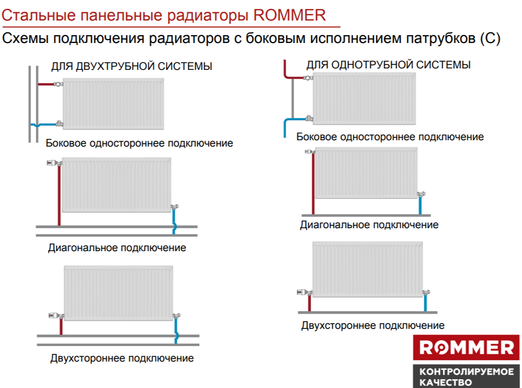 Стальной панельный радиатор Rommer Compact 22/500/3000 боковое подключение фото#4