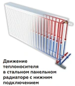 Стальной панельный радиатор Rommer Ventil 33/500/800 нижнее правое подключение фото#10