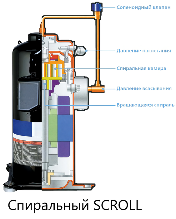 Чиллер Dantex DN-150VUSTIWF фото#3