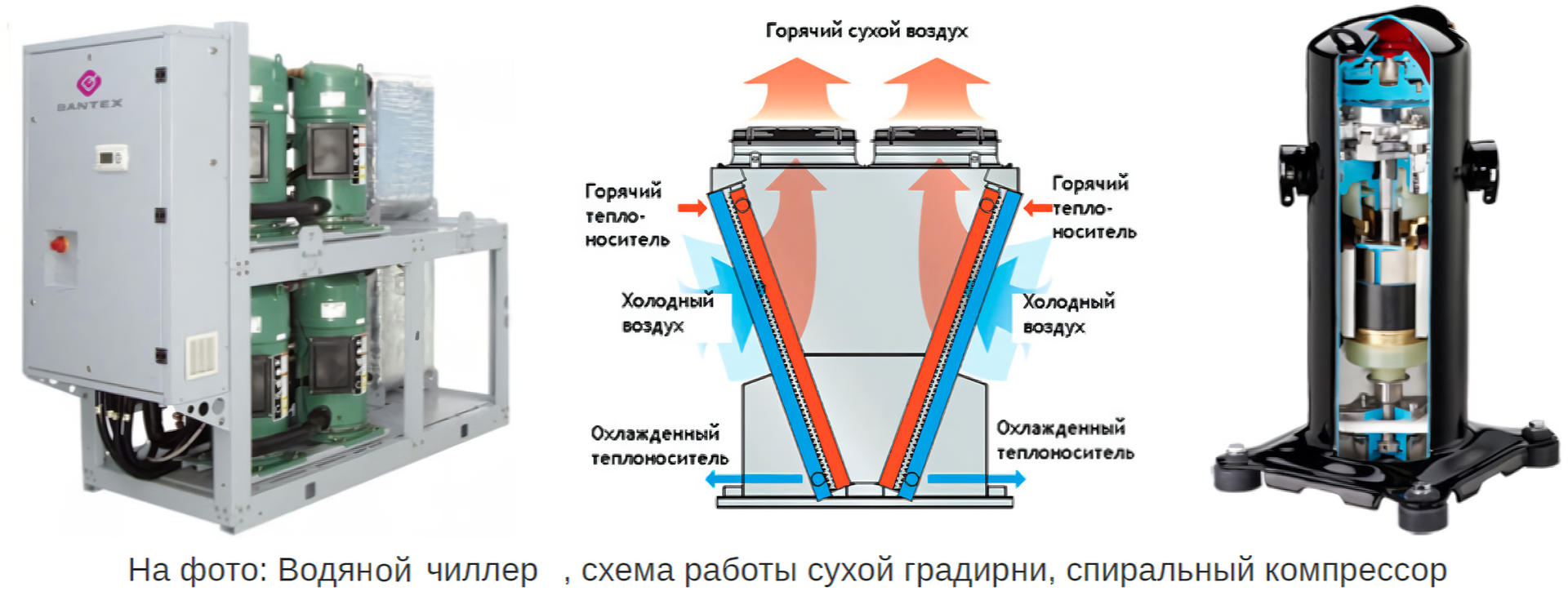 Чиллер Dantex DN-1004VUSIWF фото#3