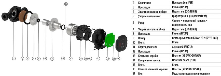 Циркуляционный насос OGINT HES32-6-180(P) фото#2