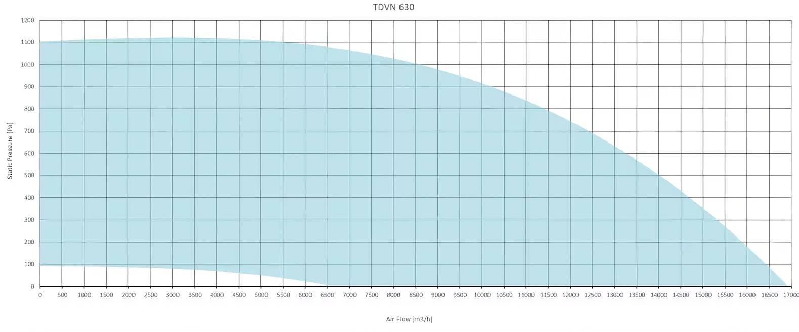 Вентилятор Sysimple TDVN 630 фото#2