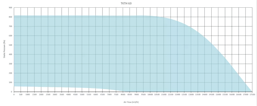 Вентилятор Sysimple TKTH 63 фото#2