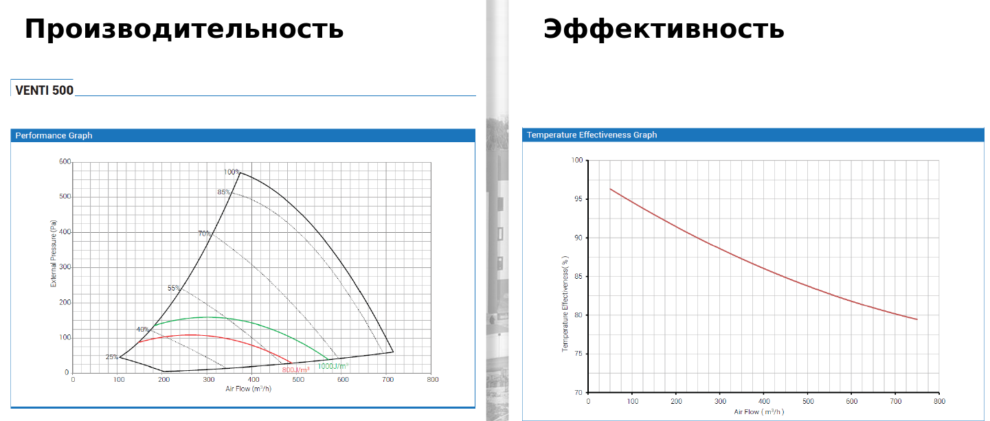 Приточно-вытяжная вентиляционная установка 500 BSK VENTI-500 фото#5