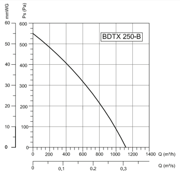 Вентилятор Bahcivan BDTX 250-B фото#3