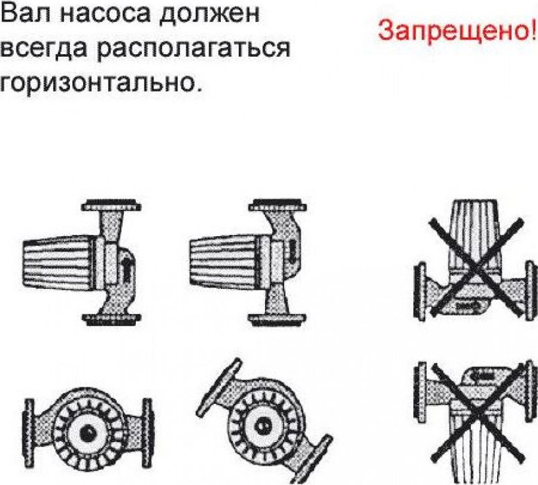 Циркуляционный насос OMNIGENA OMIS 25-80/180 фото#3