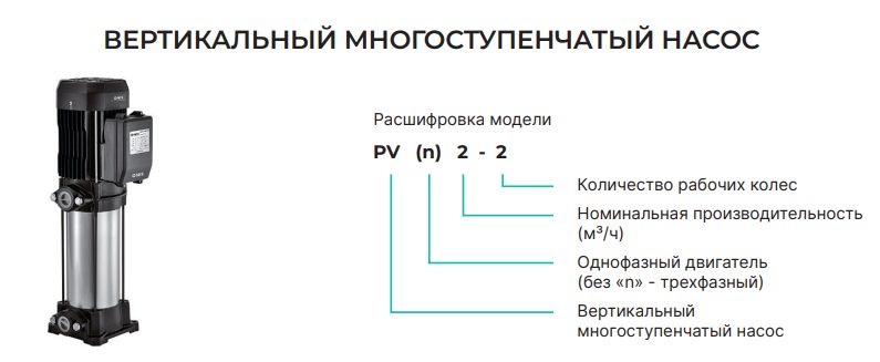 Поверхностный насос ONIS PVn 2-7 фото#2