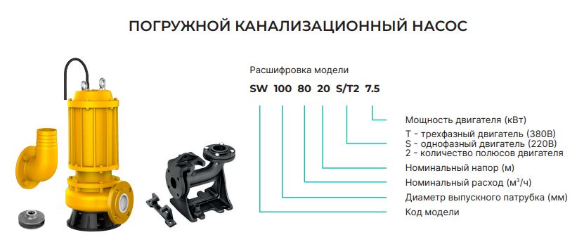 Дренажный насос ONIS SW 100.100.32.T4.18.5 фото#2