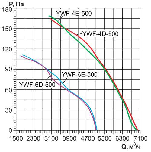 Вентилятор Rowen YWF(K)4E-500-Z всасывание фото#5