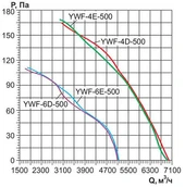 Вентилятор Rowen YWF(K)4E-500-Z всасывание фото#5