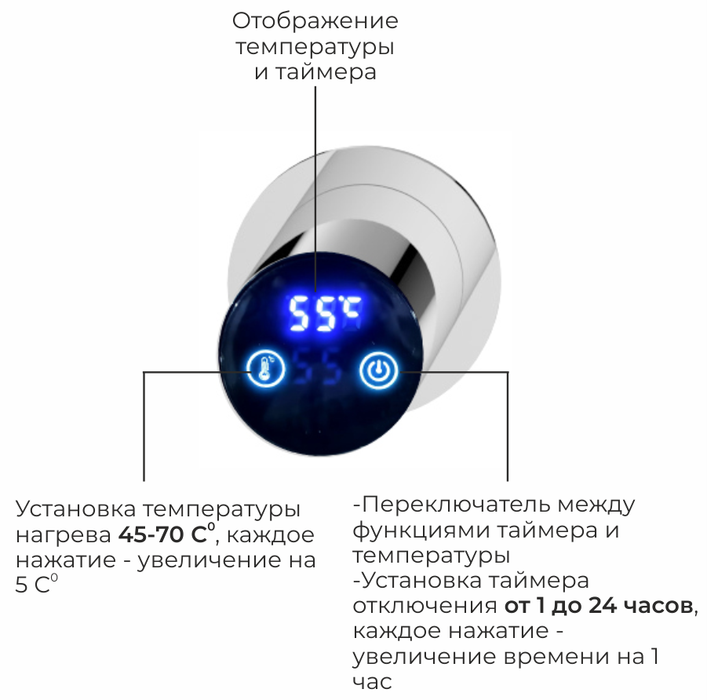 Электрический полотенцесушитель лесенка Terminus Аккорд П5 500х800 фото#4