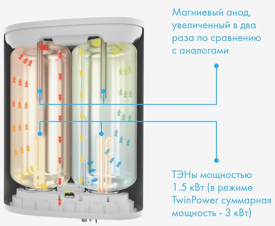 Электрический накопительный водонагреватель Haier ES30V-F7 wi-fi фото#5