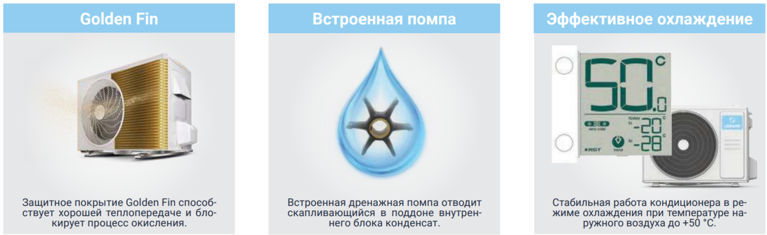 Кассетный кондиционер Lessar LS-HE48BVE4/LU-HE48UVE4/LZ-B4UB фото#6