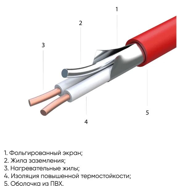 Нагревательный мат СТН КМ Light - 450-3,0 фото#2