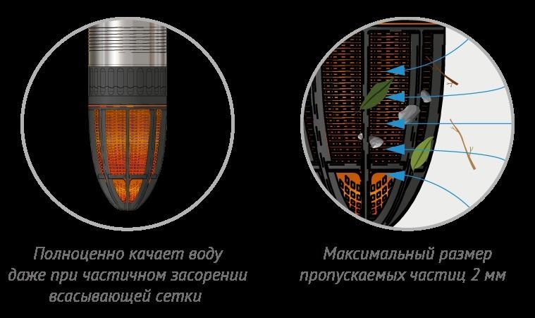 Погружной насос Джилекс ВОДОМЕТ 75/75 фото#6