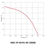 Канальный квадратный вентилятор Вентзащита КВН 70-40/45-4D фото#3