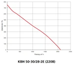 Канальный квадратный вентилятор Вентзащита КВН 50-30/28-2Е фото#3
