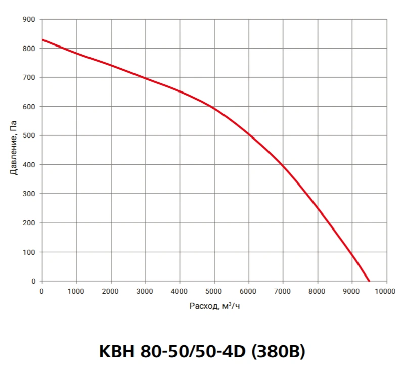 Канальный квадратный вентилятор Вентзащита КВН 80-50/50-4D фото#3