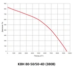 Канальный квадратный вентилятор Вентзащита КВН 80-50/50-4D фото#3