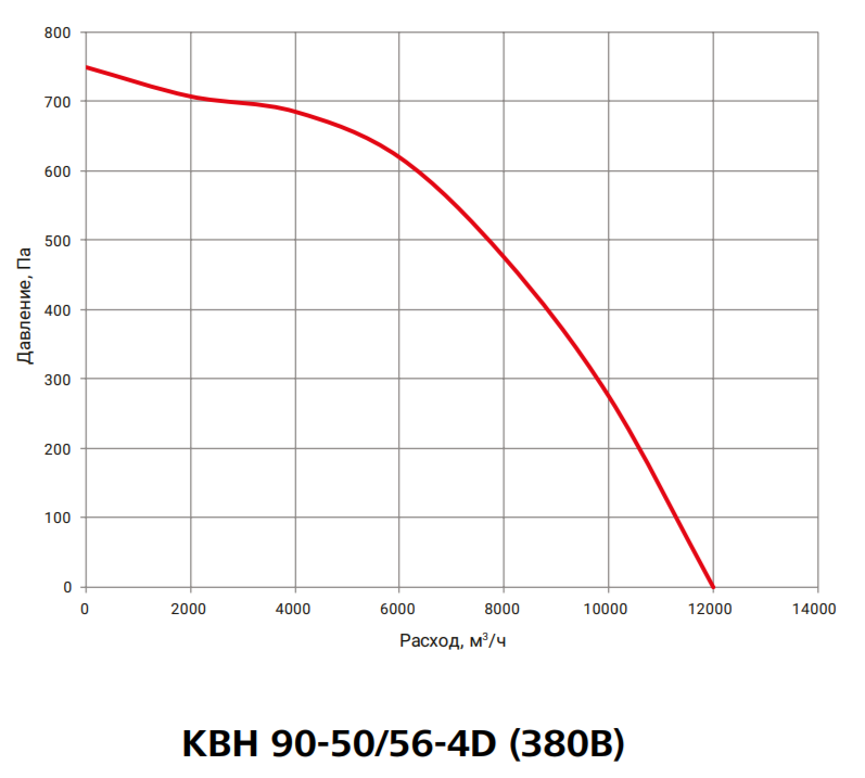 Прямоугольный канальный вентилятор Вентзащита КВН 90-50/56-4D фото#3