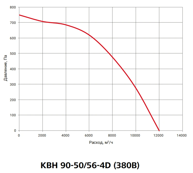 Канальный квадратный вентилятор Вентзащита КВН 90-50/56-4D фото#3