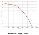 Канальный квадратный вентилятор Вентзащита КВН 90-50/56-4D фото#3