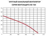 Канальный круглый вентилятор Вентзащита КВ-М 160 фото#2