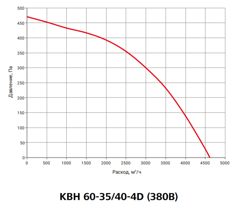 Прямоугольный канальный вентилятор Вентзащита КВН 60-35/40-4D фото#3