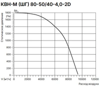 Прямоугольный канальный вентилятор Вентзащита КВН-М 80-50/40-4,0-2D фото#4