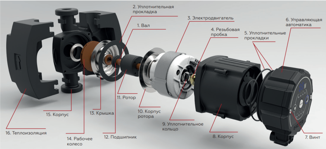 Циркуляционный насос Rommer PROFI EVO 32/60-180 фото#3