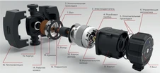 Циркуляционный насос Rommer PROFI EVO 25/40-130 фото#3
