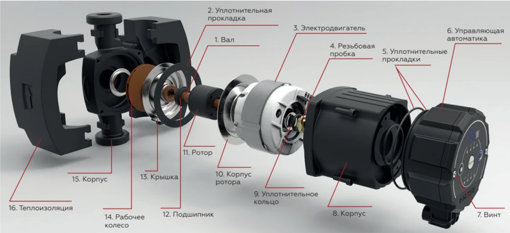 Насос для отопления Rommer PROFI EVO 25/40-130 фото#3