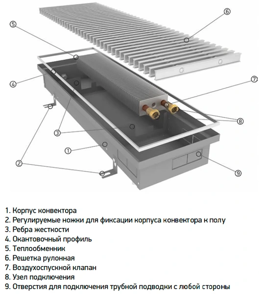 Внутрипольный конвектор длиной 2,1 м - 3 м Techno Power KVZ 300-105-2500 фото#8