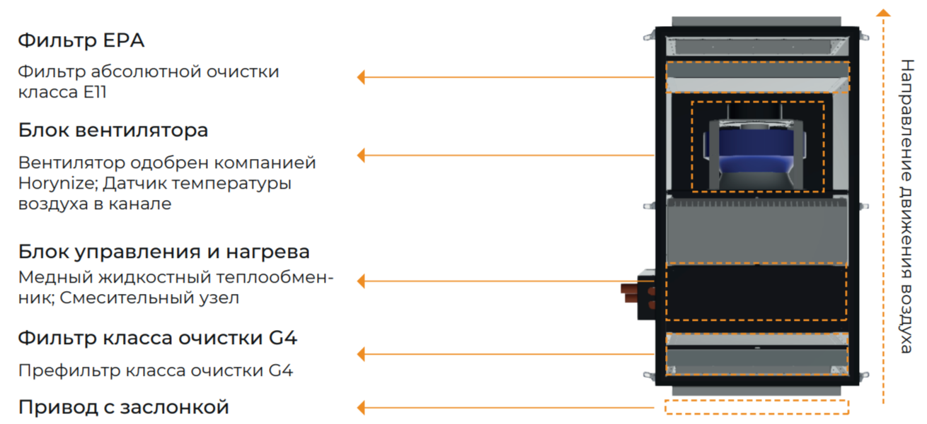 Приточная вентиляционная установка Horynize WF-2700 фото#6