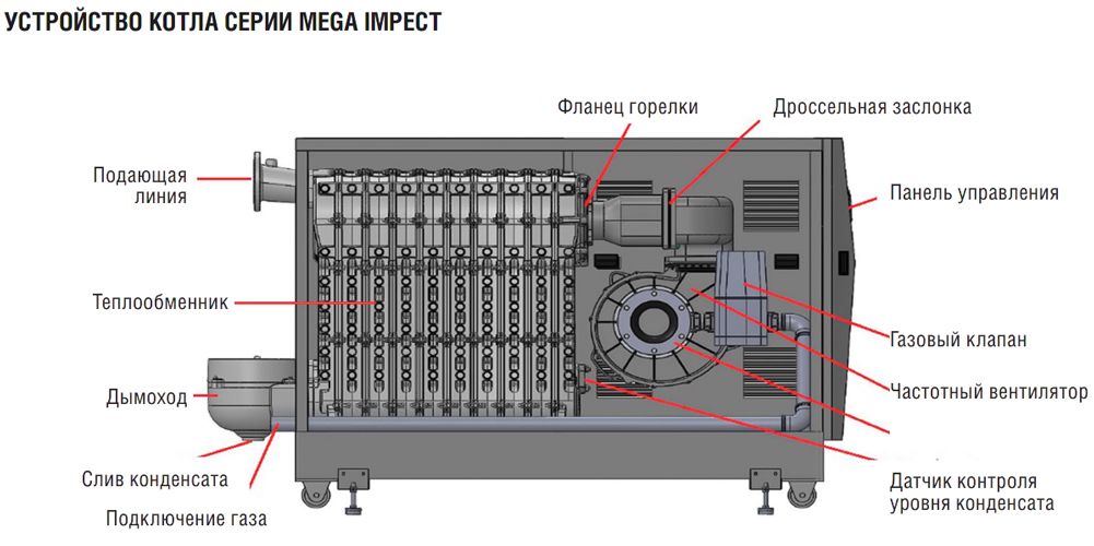 Напольный газовый котел Kentatsu MEGA IMPECT-13 фото#3