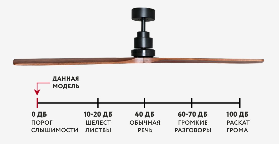 Потолочный вентилятор Dreamfan Lantau Black Wood DC 132 фото#17