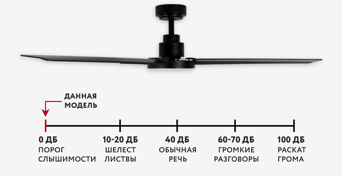 Потолочный вентилятор Dreamfan Nassau LED DC 132 фото#17